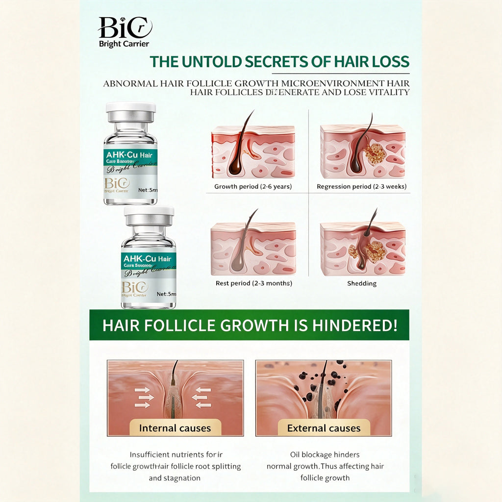 BIC AHK‑Cu Copper Hair Booster Serum for Microneedling & Hair Regrowth