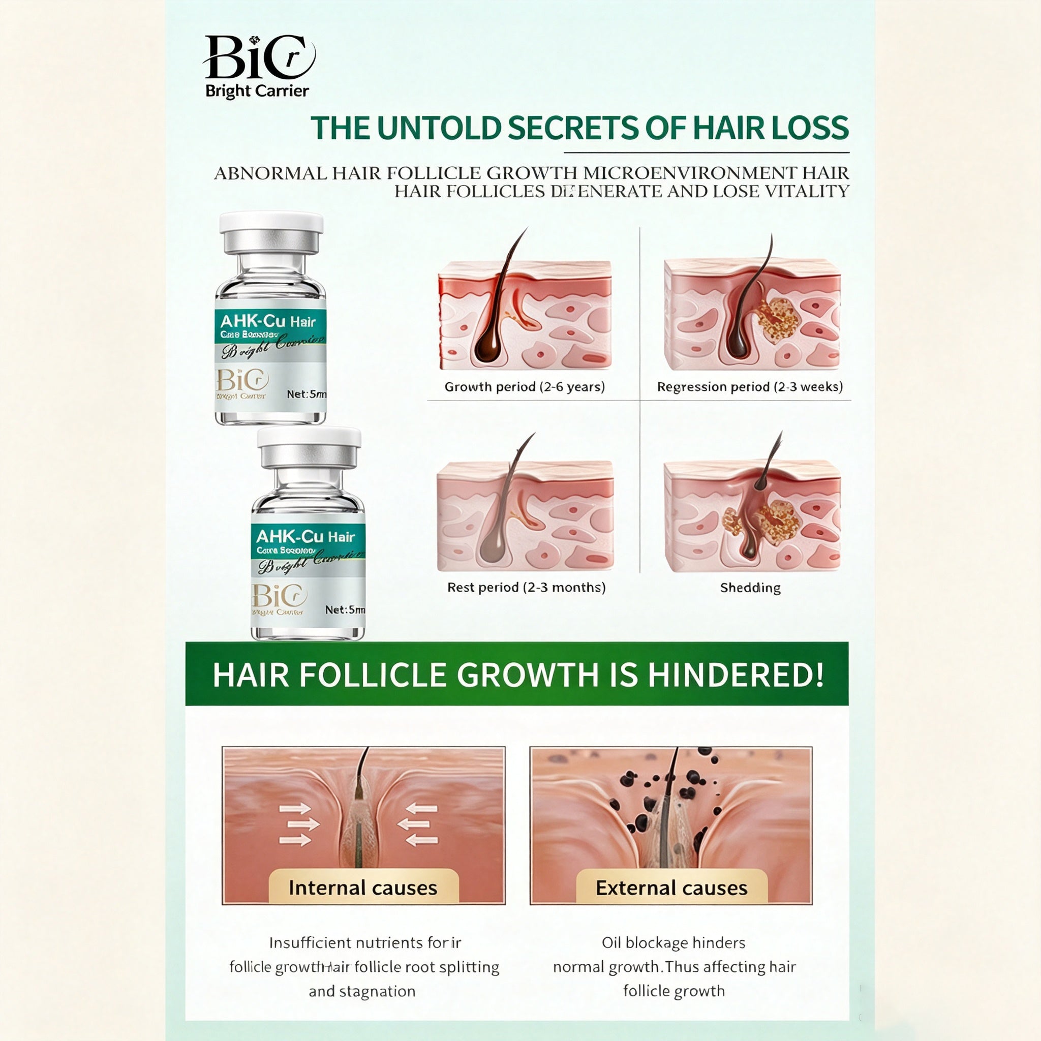 BIC AHK‑Cu Copper Hair Booster Serum for Microneedling & Hair Regrowth